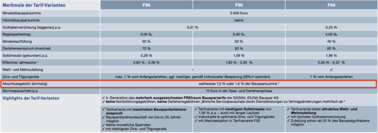 Signal Iduna FREIraum (40)