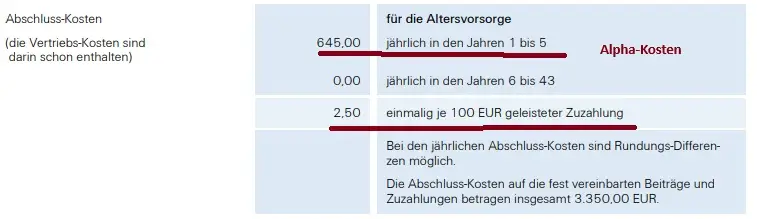Alpha-Kosten-Zurich-Vorsorgeinvest