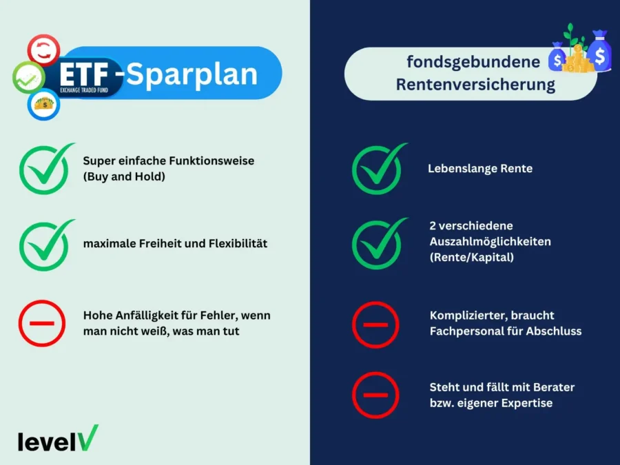 ETF-Sparplan-fondsgebundene-Rentenversicherung-Vergleich