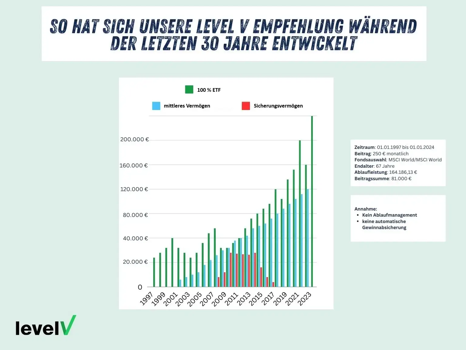 Entwicklung-Level-V-Testsieger-2