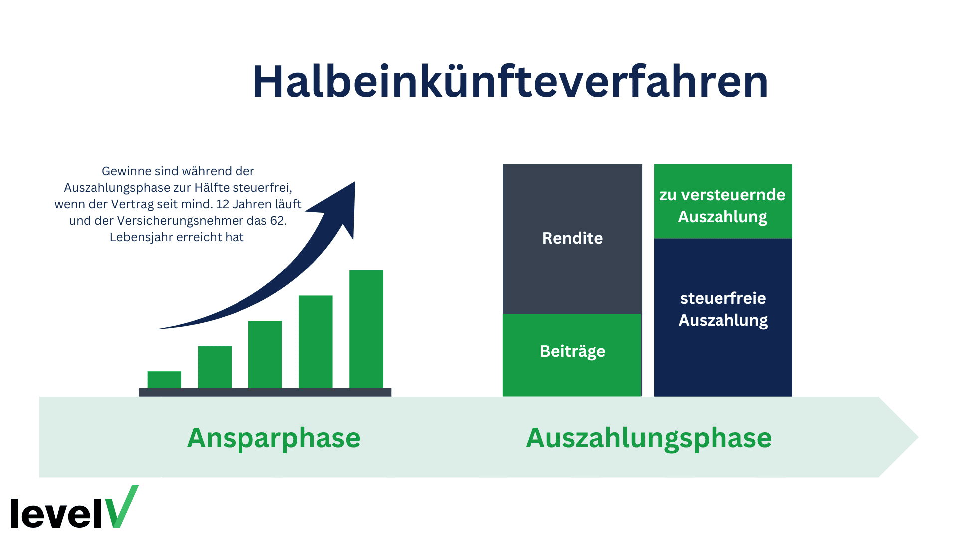 Halbeinkünfteverfahren einfach erklärt