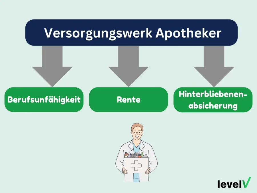 Leistungen Versorgungswerk Apotheker-1