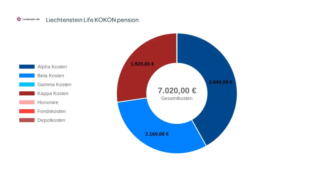 Liechtenstein Kokon Life Kosten