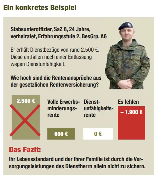 Rahmenvertrag Bundeswehr Beispiel