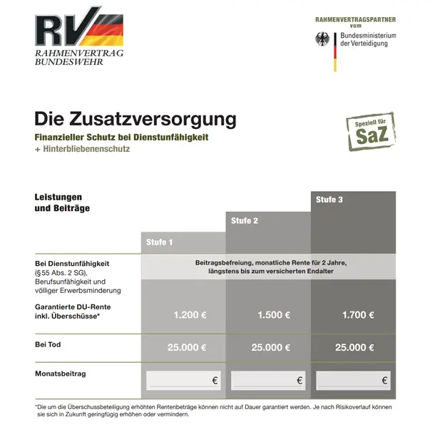 Rahmenvertrag Zusatzversorgung Dienstunfähigkeit plus Hinterbliebenenschutz