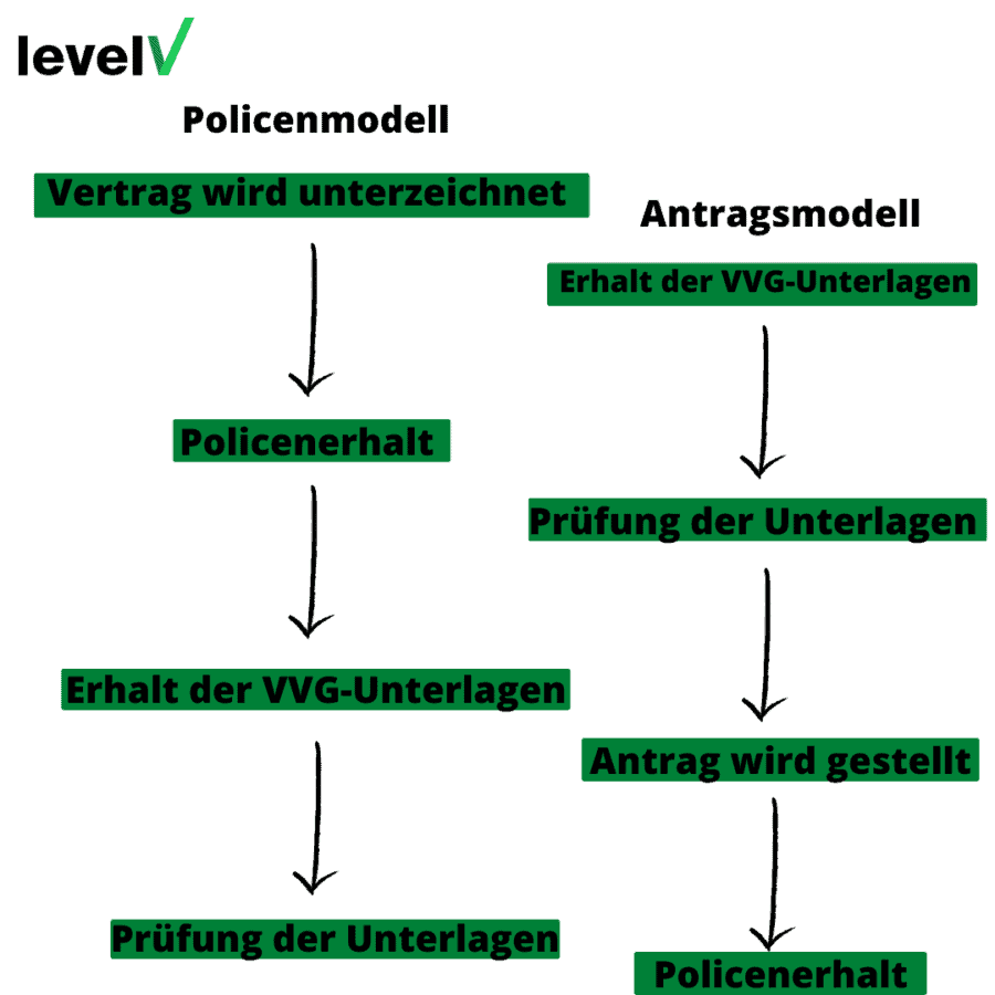 Rückabwicklung der Rentenversicherung