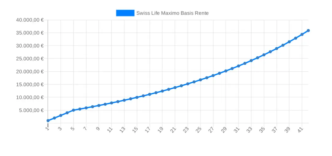 Swiss Life Maximo Basisrente Gesamtkosten-2