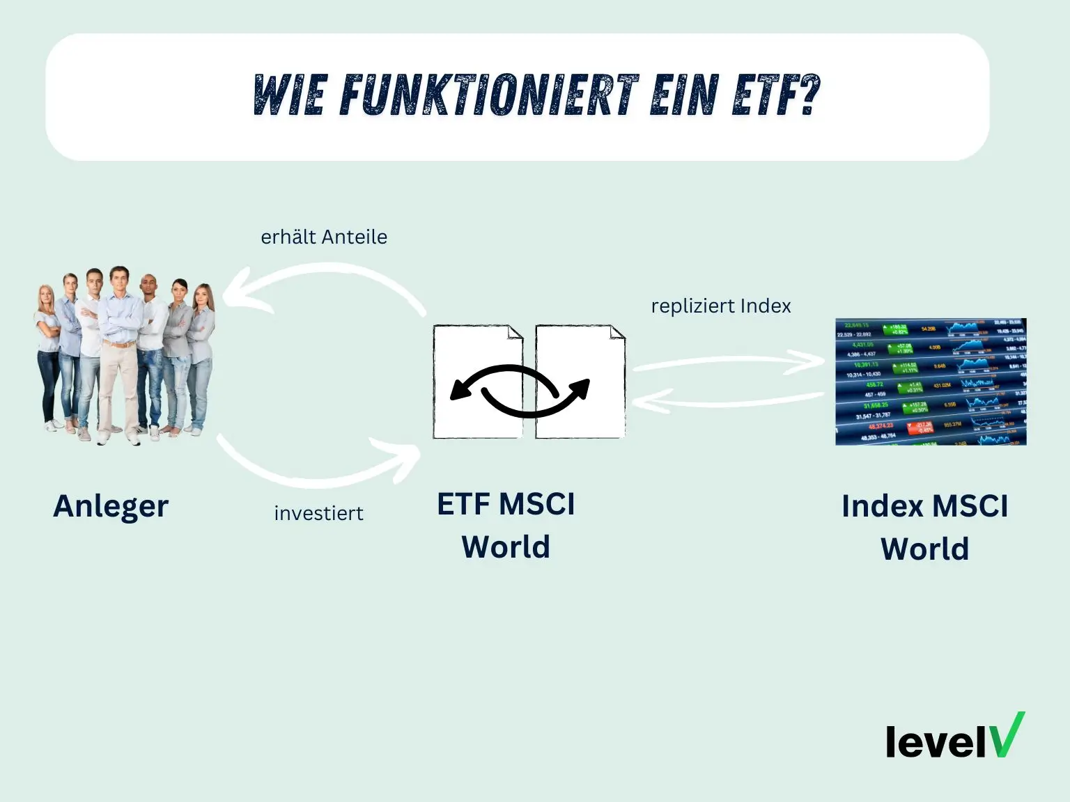 Wie funktioniert ein ETF