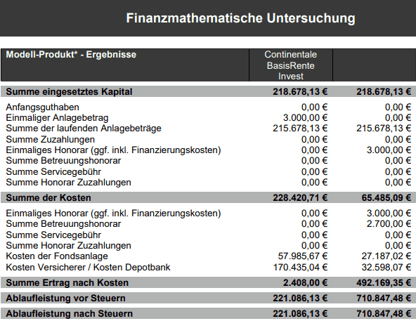 Finanzmathematische Untersuchung Continentale BasisRente Invest.pdf